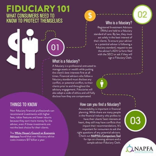 Fiduciary 101 Infographic, Who,What,How